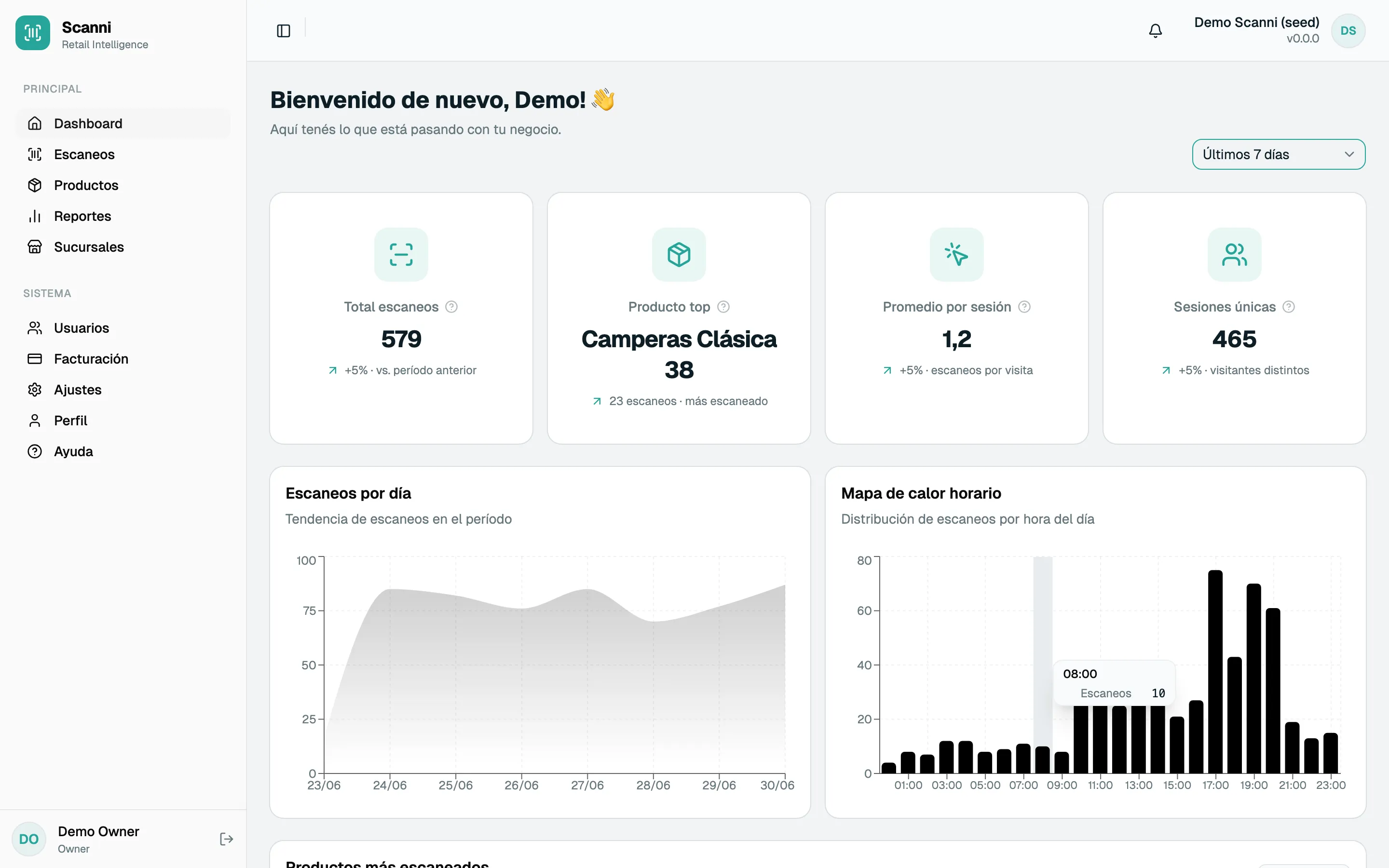 Panel de Scanni mostrando KPIs de escaneos, tendencia y mapa de calor horario